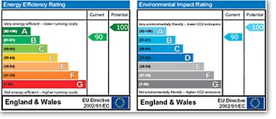 EPC Sample Graphs