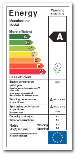 energy label